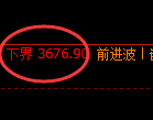 燃油期货：回补低点，精准展开振荡修正
