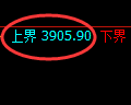 燃油期货：回补低点，精准展开振荡修正