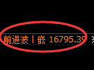 橡胶期货：试仓低点，精准展开强势反弹