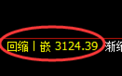 螺纹期货：修正低点，精准展开快速反弹