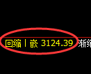 螺纹期货：修正低点，精准展开快速反弹