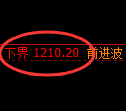焦煤期货：试仓低点，精准展开快速反弹