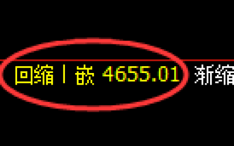 沪深300期货：日线低点，精准展开振荡反弹