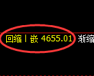 沪深300期货：日线低点，精准展开振荡反弹