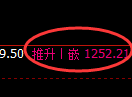 纯碱期货：试仓低点，精准展开振荡回升