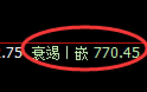 铁矿石期货：修正低点，精准展开积极回升