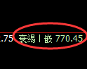 铁矿石期货：修正低点，精准展开积极回升