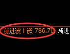 铁矿石期货：修正低点，精准展开积极回升
