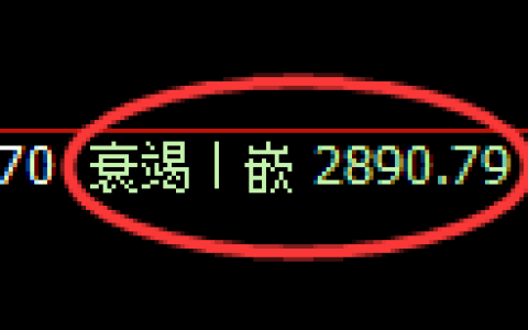 上证50股指：修正低点，精准展开振荡回升