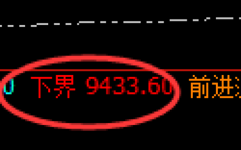 棕榈油期货：试仓低点，精准展开强势回升