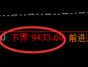 棕榈油期货：试仓低点，精准展开强势回升
