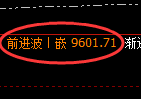 棕榈油期货：试仓低点，精准展开强势回升