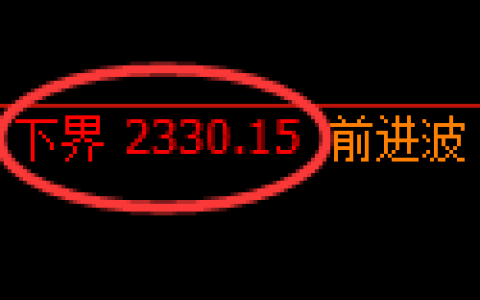 菜粕期货：试仓低点，精准展开积极反弹