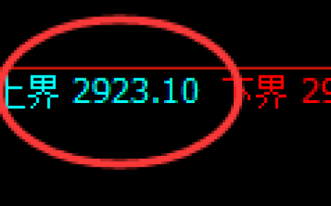 上证50股指：试仓高点，精准展开积极调整