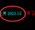 上证50股指：试仓高点，精准展开积极调整