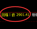 上证50股指：试仓高点，精准展开积极调整