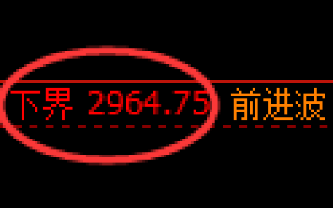 豆粕期货：试仓低点，精准展开振荡回升