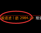 豆粕期货：试仓低点，精准展开振荡回升