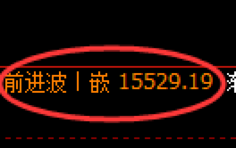 A50期货：修正高点，精准展开直线调整