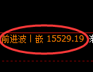 A50期货：修正高点，精准展开直线调整