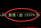 A50期货：修正高点，精准展开直线调整