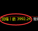 沥青期货：修正 高点，精准展开冲高回落