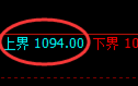 玻璃期货：试仓高点，精准展开快速回落