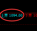 玻璃期货：试仓高点，精准展开快速回落