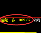 玻璃期货：试仓高点，精准展开快速回落