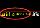 乙二醇期货：由修正低点，精准展开振荡回升