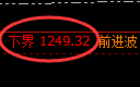 焦煤期货：4小时周期，精准展开振荡调整