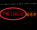 焦煤期货：4小时周期，精准展开振荡调整