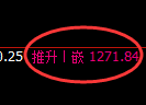 焦煤期货：4小时周期，精准展开振荡调整