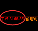 螺纹期货：4小时周期，精准展开区间振荡
