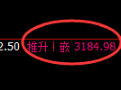 螺纹期货：4小时周期，精准展开区间振荡