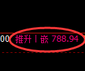 铁矿石期货：4小时周期，精准展开振荡调整