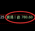 铁矿石期货：4小时周期，精准展开振荡调整