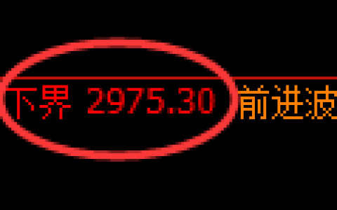 豆粕期货：试仓低点，精准展开大幅拉升
