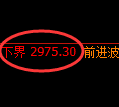 豆粕期货：试仓低点，精准展开大幅拉升