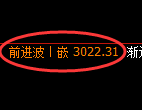豆粕期货：试仓低点，精准展开大幅拉升