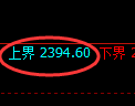 菜粕期货：4小时低点，精准展开极端上行