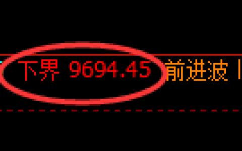 棕榈油期货：试仓低点，精准展开强势上行