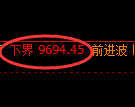 棕榈油期货：试仓低点，精准展开强势上行