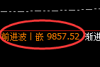 棕榈油期货：试仓低点，精准展开强势上行