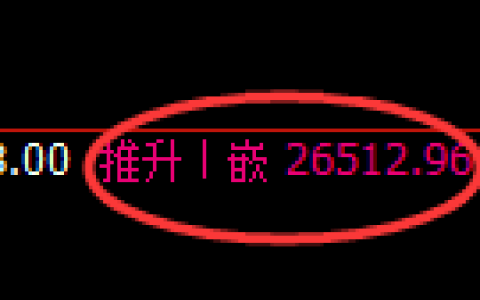 恒指：修正高点，精准展开大幅调整