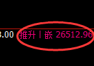 恒指：修正高点，精准展开大幅调整