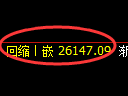恒指：修正高点，精准展开大幅调整