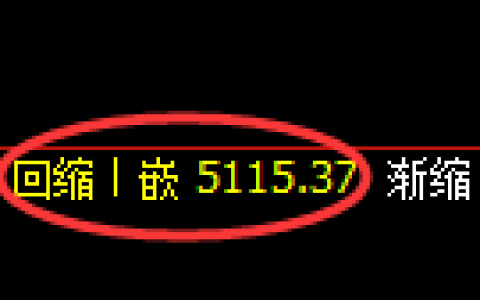 纸浆期货：日线低点，精准展开振荡回升