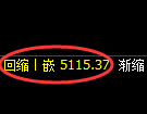 纸浆期货：日线低点，精准展开振荡回升
