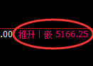 纸浆期货：日线低点，精准展开振荡回升